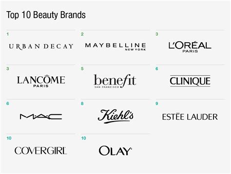 6 Trends Defining Success for US Beauty Brands .